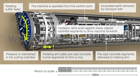 Подшипник поворотного кольца ролика 3 рядков большого диаметра для буровых машин тоннеля